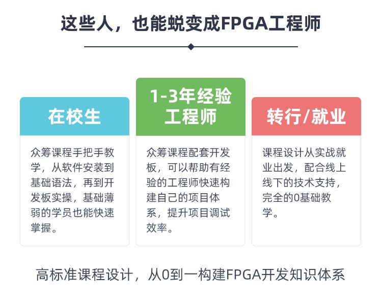 FPGA实战课程众筹王建飞-详情页_05.jpg