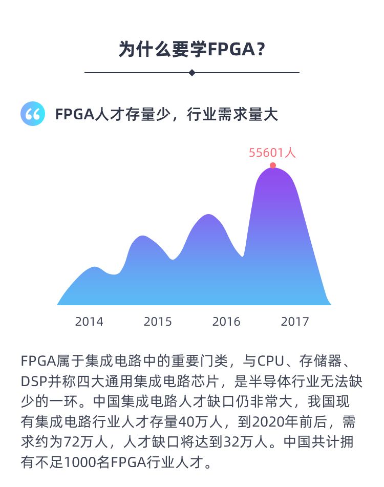 FPGA实战课程众筹王建飞-详情页_02.jpg